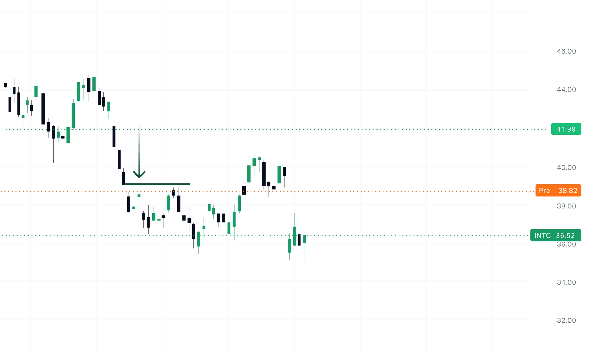 a daily chart showing a trailing stop order that protected a position from an early close.