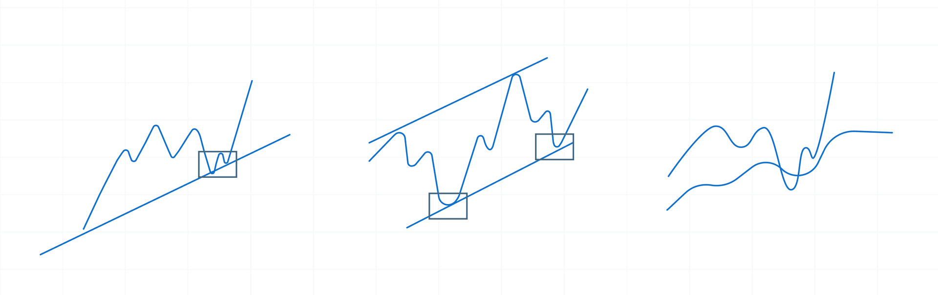 three swing trader patterns that indicate different entry points.