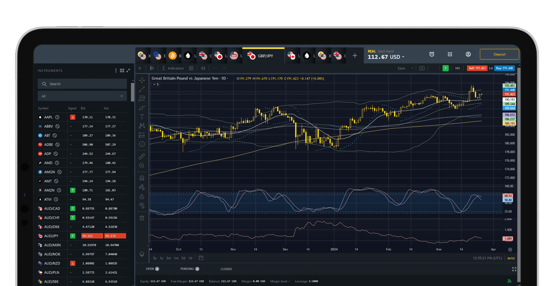 This chart shows a clear upward trend where the line is drawn by connecting the bottom of candlesticks.