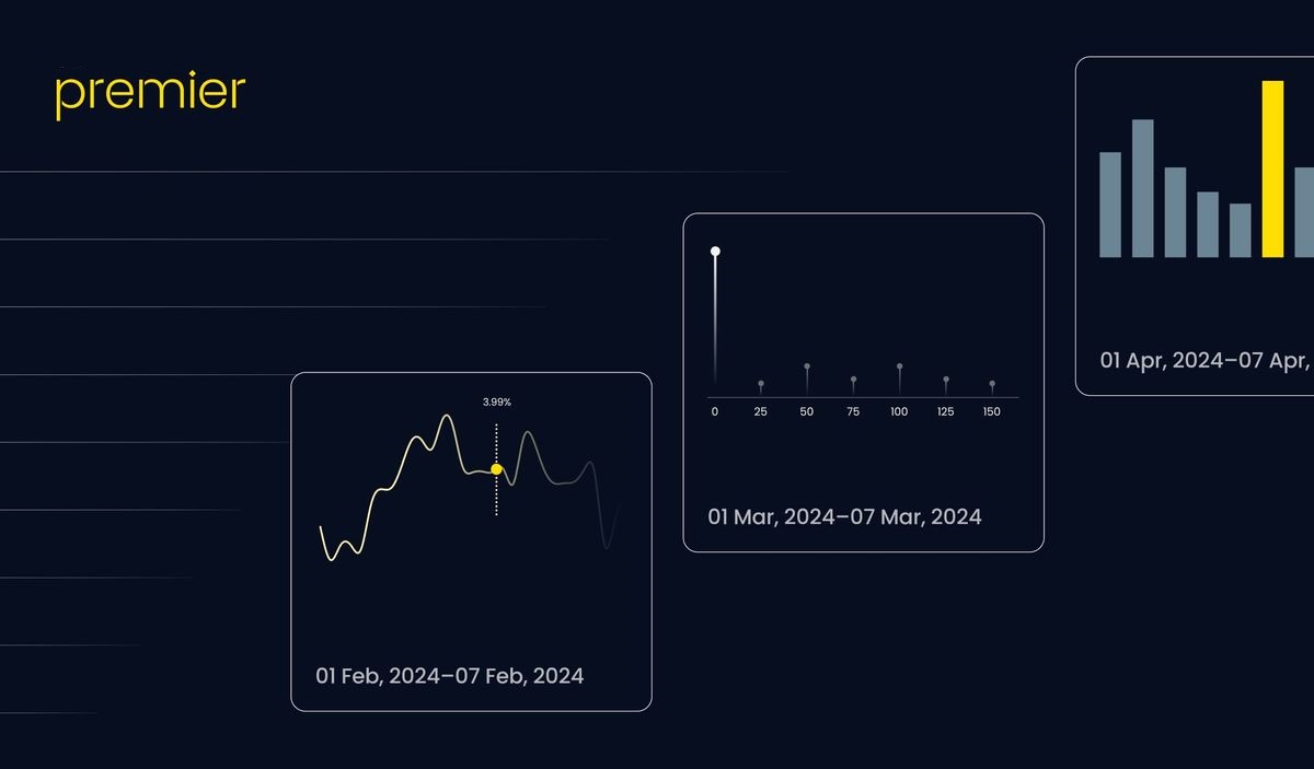The weekly report for BidHobital Premier clients is more for offering a trading idea or tips, rather than trading signals.