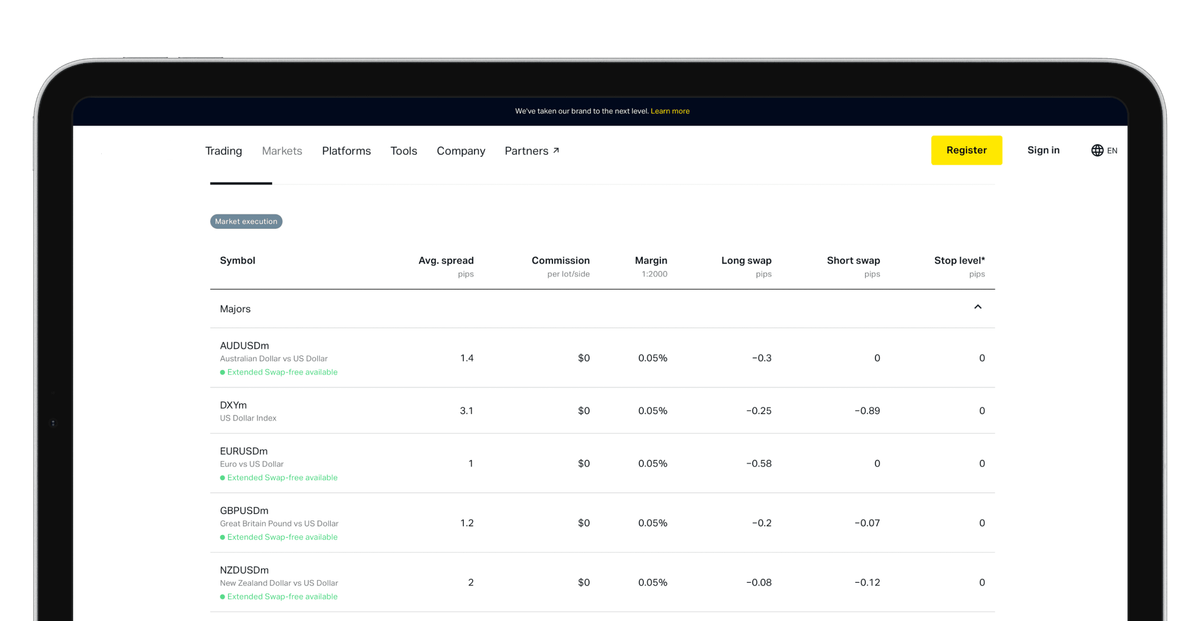 Spread is the difference between the bid and ask price. Spread cost simply represents the broker’s fee, which you can see on the BidHobital website.